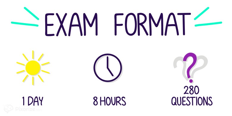 format-of-usmle-step-1-exam