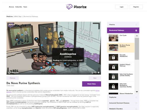 pixorize-biochemistry